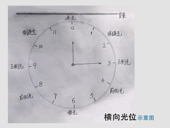 半岛·综合体育下载“光位”对人像摄影的重要性(图3)