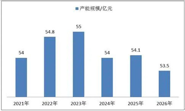 行业报告 2022年摄影行业概况(图3)