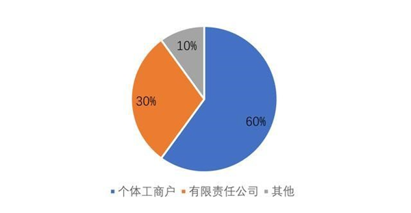 行业报告 2022年摄影行业概况(图2)