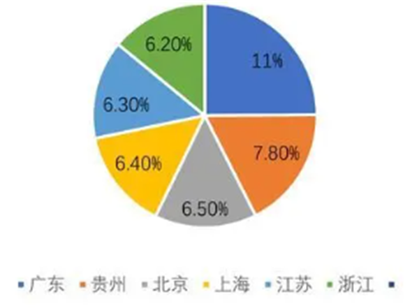 行业报告 2022年摄影行业概况(图4)