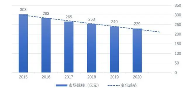 行业报告 2022年摄影行业概况(图7)