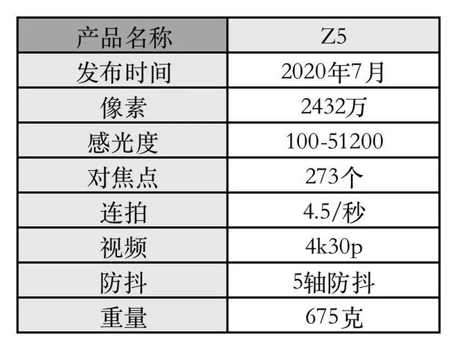 半岛·综合体育下载爱拍风光如何选相机(图2)