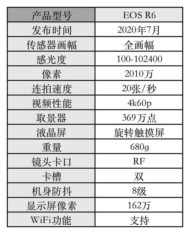 半岛·综合体育下载爱拍风光如何选相机(图4)