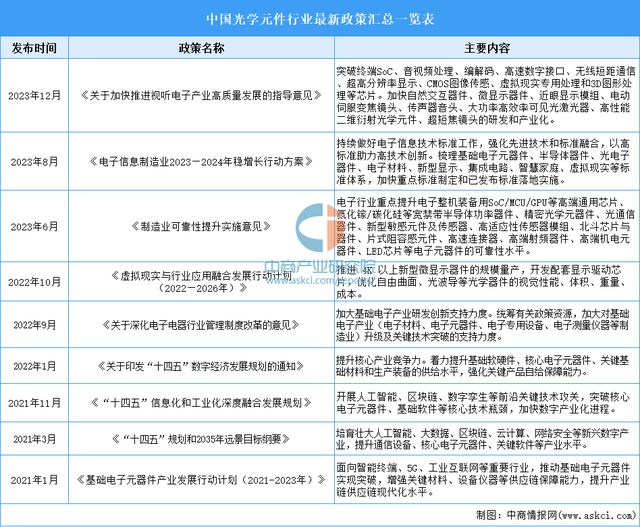 2024年中国光学元件行业市场前景预测研究报告（简版）(图2)