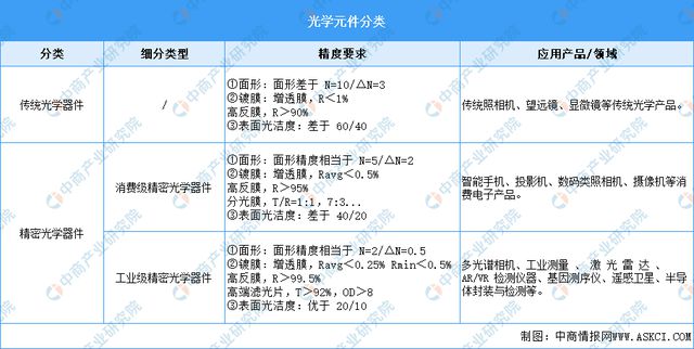 2024年中国光学元件行业市场前景预测研究报告（简版）(图1)