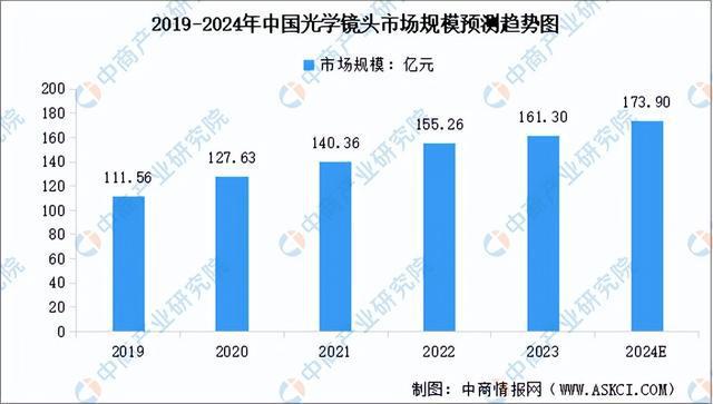 2024年中国光学元件行业市场前景预测研究报告（简版）(图5)