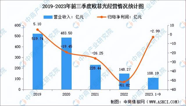 2024年中国光学元件行业市场前景预测研究报告（简版）(图8)