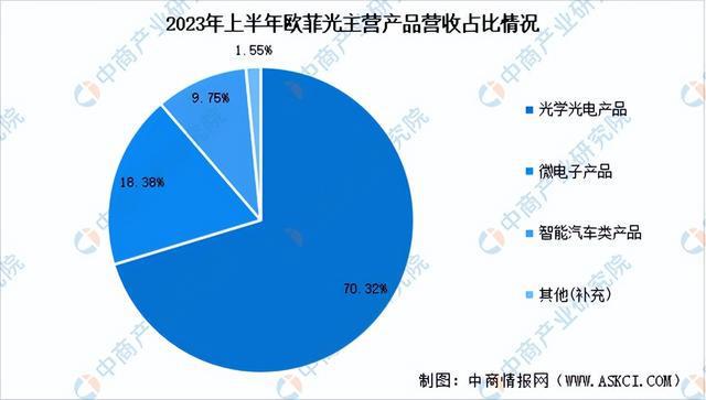 2024年中国光学元件行业市场前景预测研究报告（简版）(图9)