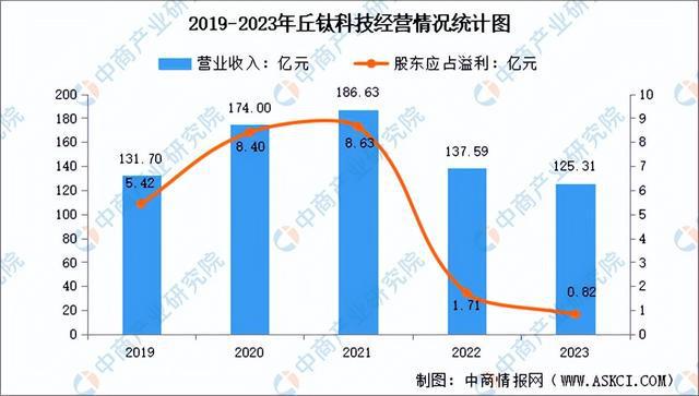 2024年中国光学元件行业市场前景预测研究报告（简版）(图14)