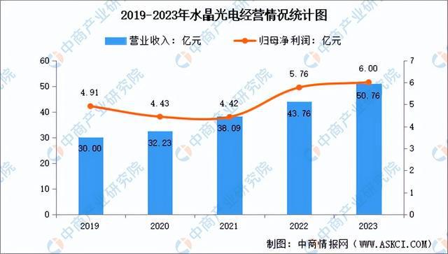 2024年中国光学元件行业市场前景预测研究报告（简版）(图12)