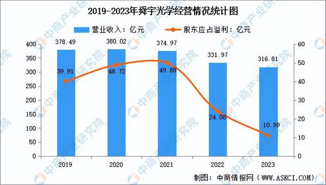 2024年中国光学元件行业市场前景预测研究报告（简版）(图15)