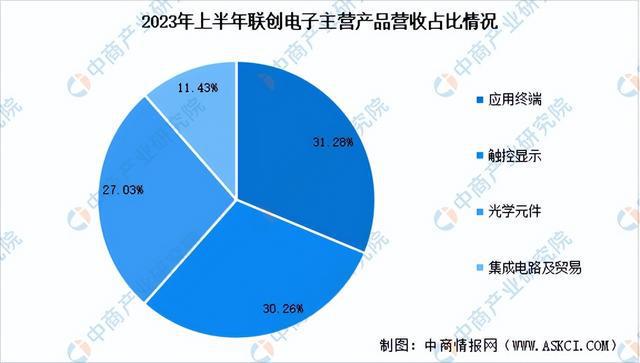 2024年中国光学元件行业市场前景预测研究报告（简版）(图11)