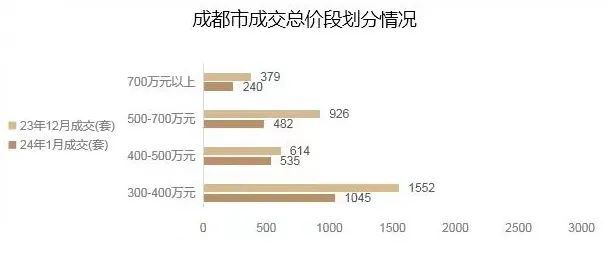 @改善置业者其实不用那么焦虑(图2)