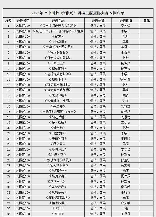 2023“中国梦 沙雅兴”胡杨主题摄影大赛获奖作品公示(图1)