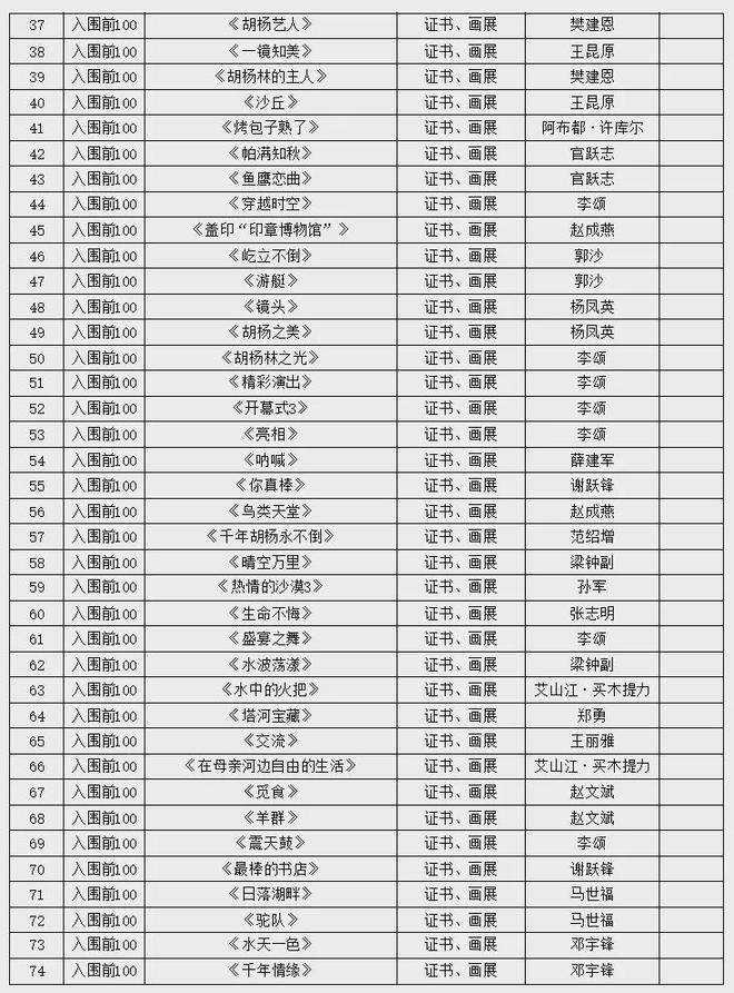 2023“中国梦 沙雅兴”胡杨主题摄影大赛获奖作品公示(图2)