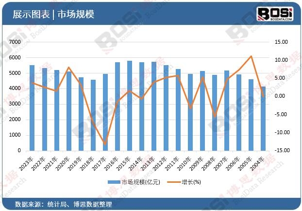 消费者需求升级高端照相器材市场势头强劲(图1)