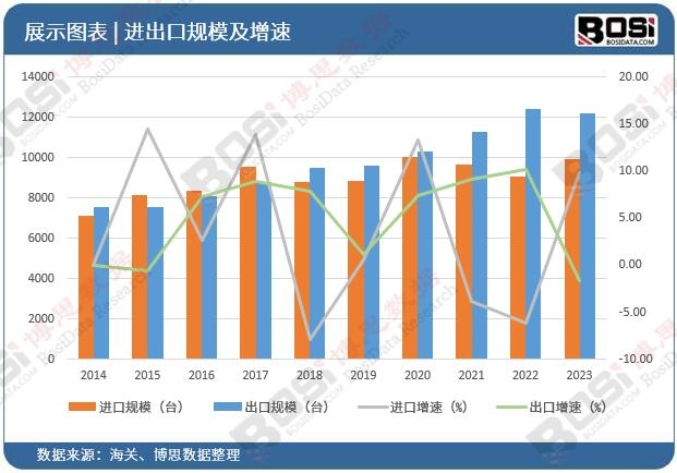 消费者需求升级高端照相器材市场势头强劲(图2)