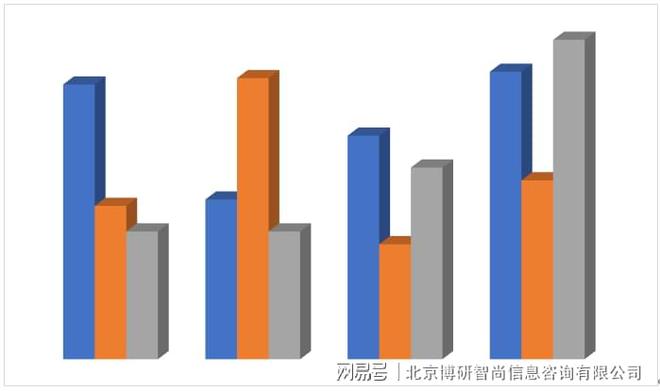 2023-2029年中国婚纱影楼行业市场经营管理及竞争格局预测报告(图2)