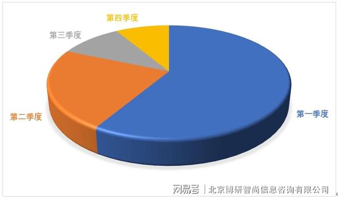 2023-2029年中国婚纱影楼行业市场经营管理及竞争格局预测报告(图3)