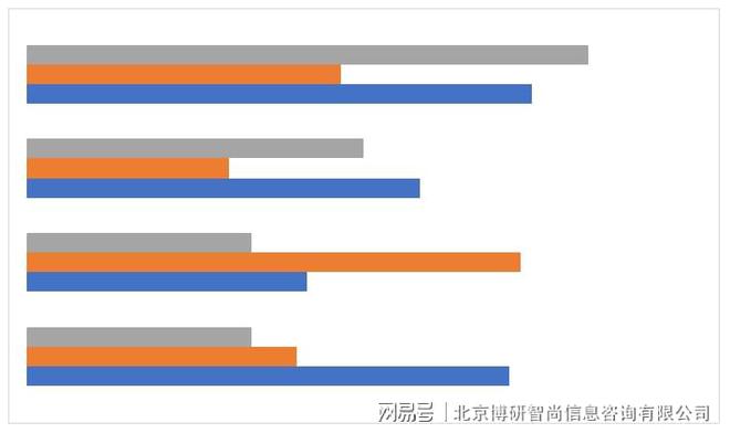 2023-2029年中国婚纱影楼行业市场经营管理及竞争格局预测报告(图4)