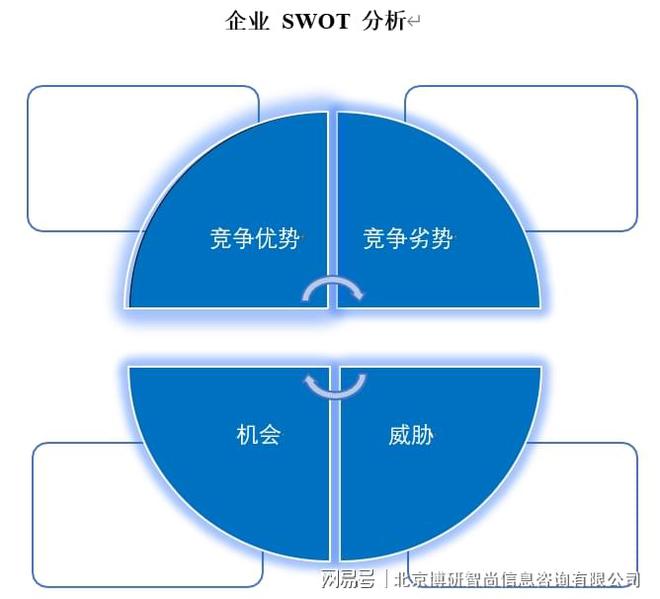 2023-2029年中国婚纱影楼行业市场经营管理及竞争格局预测报告(图6)