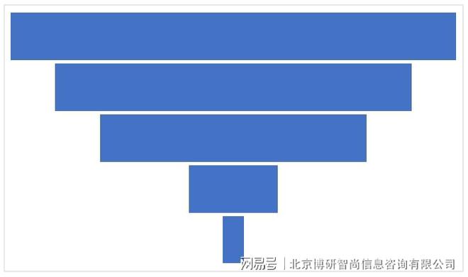 2023-2029年中国婚纱影楼行业市场经营管理及竞争格局预测报告(图5)