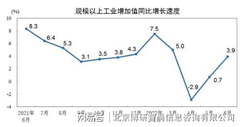 2023-2029年中国婚纱影楼行业市场经营管理及竞争格局预测报告(图7)