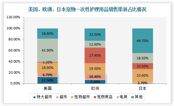 2023年宠物摄影行业前景分析：宠物摄影行业呈现快速发展势头(图1)