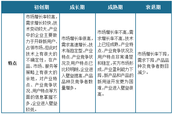 中国摄影服务行业发展趋势研究与未来前景预测报告（2023-2030年）(图1)