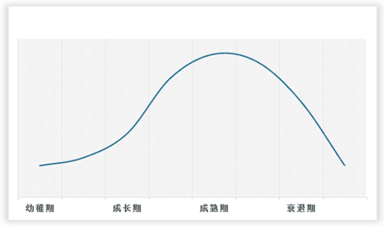 中国摄影服务行业发展趋势研究与未来前景预测报告（2023-2030年）(图2)