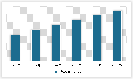 中国摄影服务行业发展趋势研究与未来前景预测报告（2023-2030年）(图3)