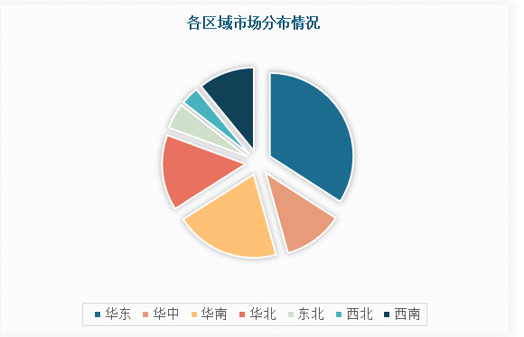 中国摄影服务行业发展趋势研究与未来前景预测报告（2023-2030年）(图4)