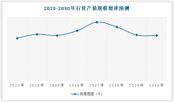 中国摄影服务行业发展趋势研究与未来前景预测报告（2023-2030年）(图5)