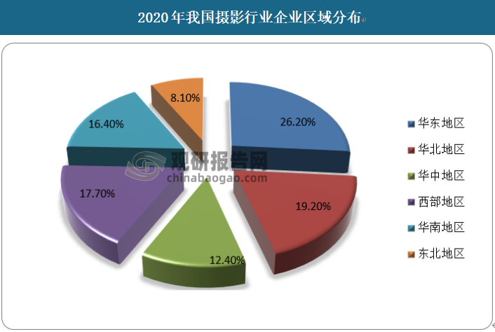 中国摄影行业发展深度研究与投资前景分析报告（2022-2029年）(图5)